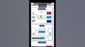 Principales patrones de diseño para microservicios