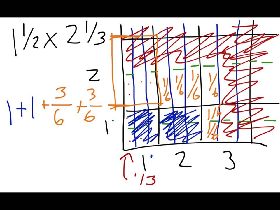 Multiplying Mixed Numbers Using An Area Model
