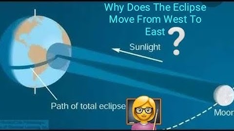 why does the eclipse move from west to east |scientific |@smartereveryday