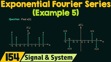 Complexe exponentiële Fourierreeks (voorbeeld 5)