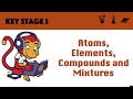 Understanding Particles: Atoms, Elements, Compounds, and Mixtures