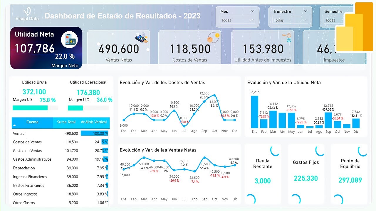 Crea un Genial Dashboard de Estado de Resultados en Power BI - YouTube