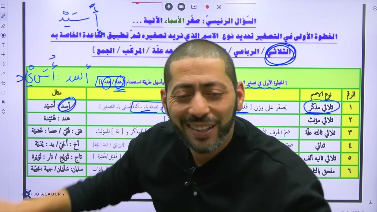 التصغير ولابدال ضياء ابو الرز