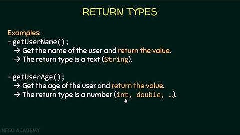 The void Return Type in Java