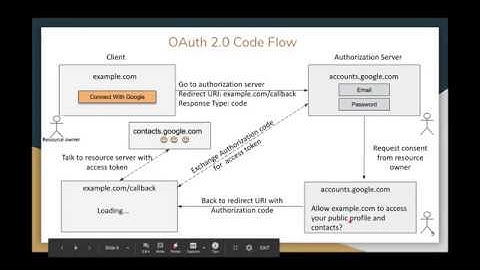 OAuth 2.0 and OpenID Connect Fundamentals