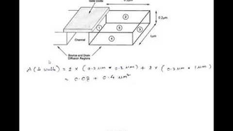 Video Solution GATE 2012 ECE (Two mark)   Source Substrate capacitance of MOSFET