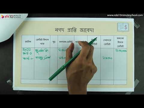 ভিডিও: Privatbank ক্রেডিট কার্ড: পর্যালোচনা, পর্যালোচনা, শর্তাবলী