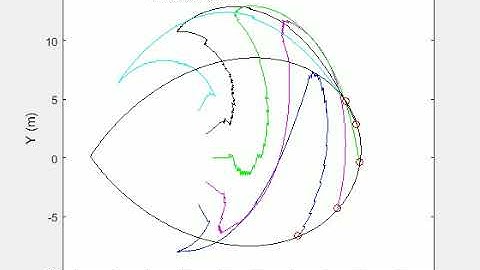 Navigation of a network of drones