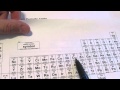 Periodic properties part 1 the periodic table