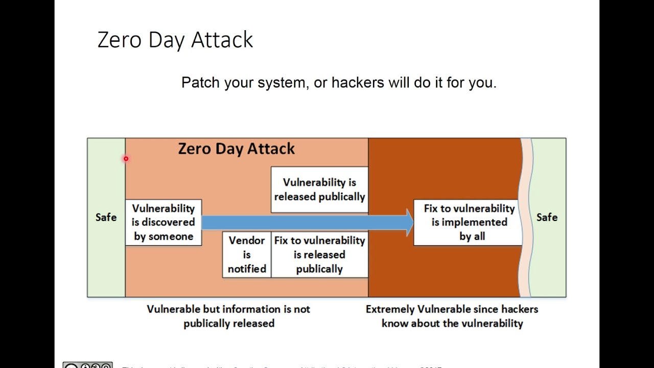 L14 Equifax Data Breach