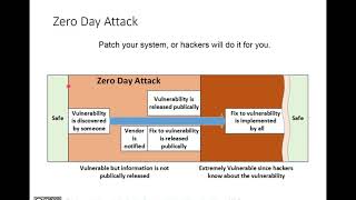 L14 Equifax Data Breach