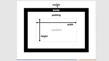 Modelo y posicionamiento de cajas