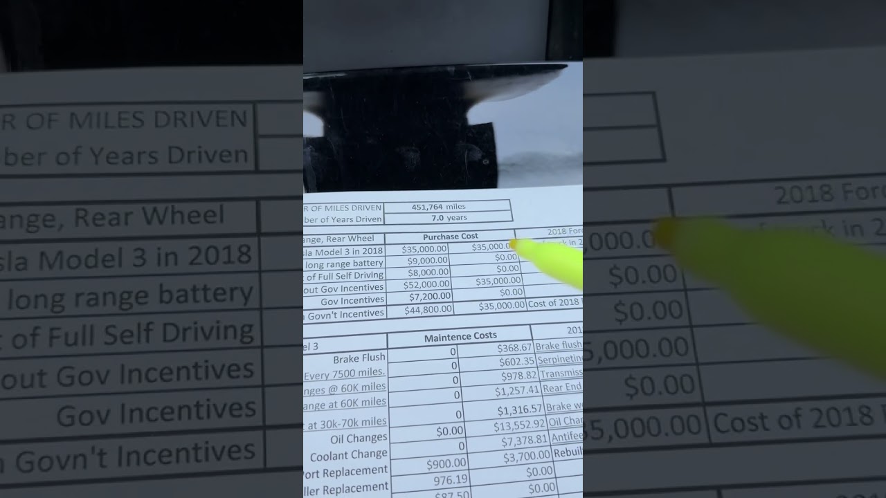 451,000 Mile Tesla Model 3