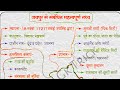 जयपुर से संबंधित महत्वपूर्ण तथ्य !! Jaipur important facts !! सम्पूर्ण जयपुर जानकारी  #jaipur​