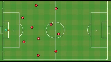 How to do Opposition Analysis Presentations for Football - Using PowerPoint