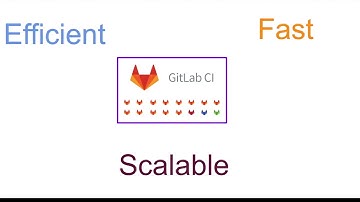 Continuous Integration with GitLab overview demo