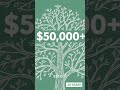 $100 a month doesn’t sound like much… but watch this