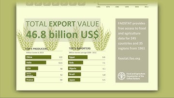 Wheat by FAOSTAT FAO (EN)
