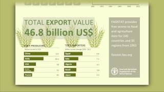 Wheat by FAOSTAT FAO (EN)