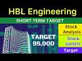 HBL ENGINEERING SHARE TARGET | HBL ENGINEERING NEWS 🟢 HBL ENGINEERING ANALYSIS STOCKS NEWS 02-05-26