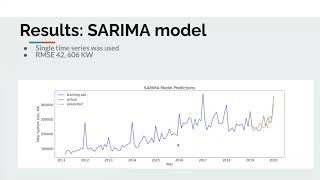 (LAX3) Aydin Hasanli - Predicting Solar Panel Installations Using Time Series