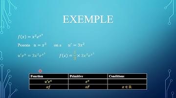 Déterminer une primitive forme u