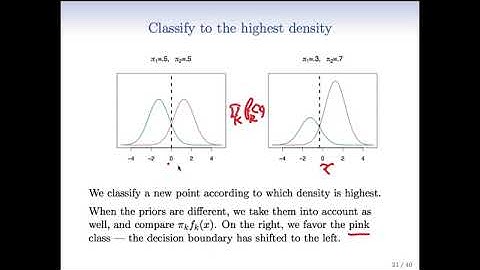 Statistical Learning: 4.6 Gaussian Discriminant Analysis (One Variable)