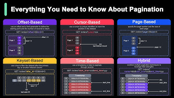 API Pagination: Making Billions of Products Scrolling Possible
