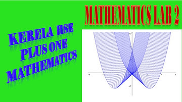 First Year Mathematics Lab 2 | Shifting of graphs f(x)+a, f(x+a), f(-x) and -f(x) | Kerala HSE