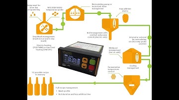 SmartPID smart homebrewing WiFI and app configuration tutorial [eng]