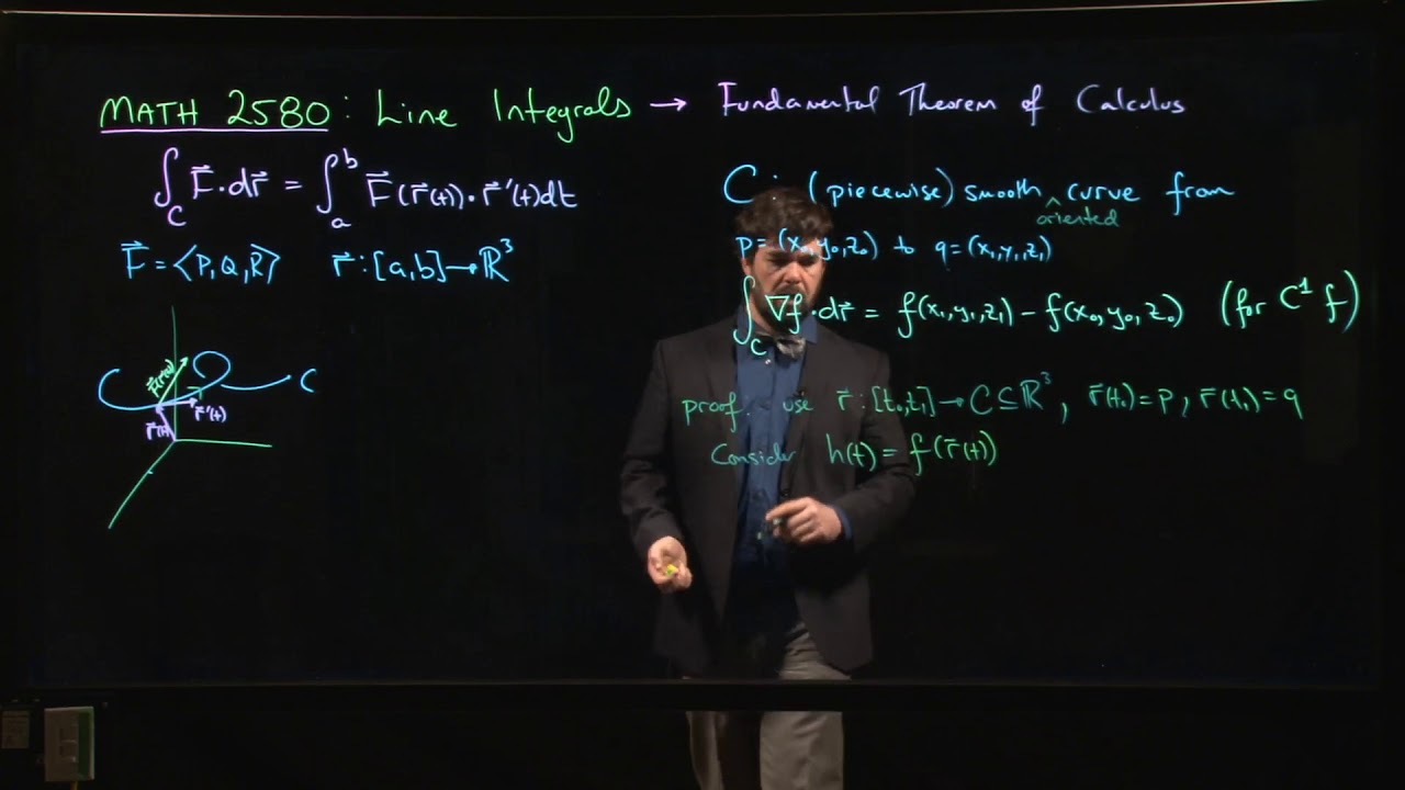 Fundamental Theorem of Calculus - YouTube
