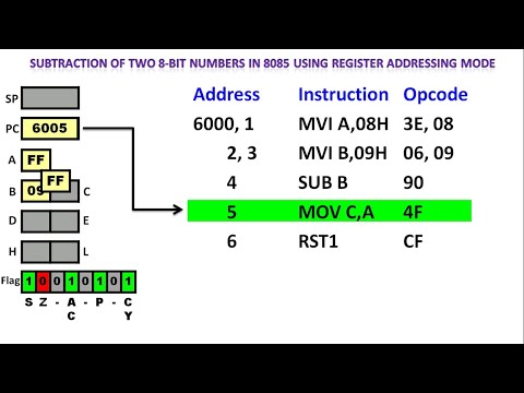 Experiment-1Bb) Subtraction of Two 8 bit no.s in 8085 Microprocessor using Register Addressing Mode
