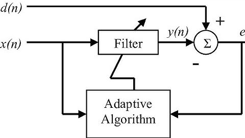 Adaptive filters & its applications