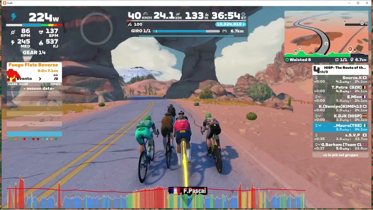 HISP- The Route of the Week