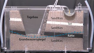 Vom Tagebau Zum See Wie Sich Die Seefüllung Im Rheinischen Revier Auf Das Grundwer Auswirkt