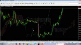 Ichimoku Kinko Hyo - Indicador Tecnico Forex#3