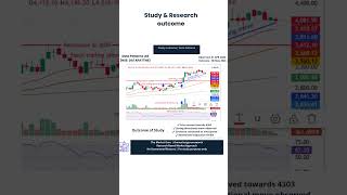 Data patterns stock observation