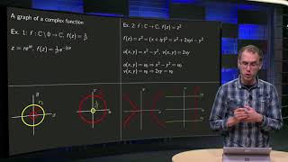How can we make a graph of a complex function - examples