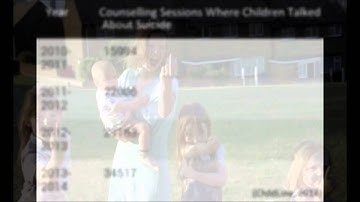 Challenging Behaviour Project