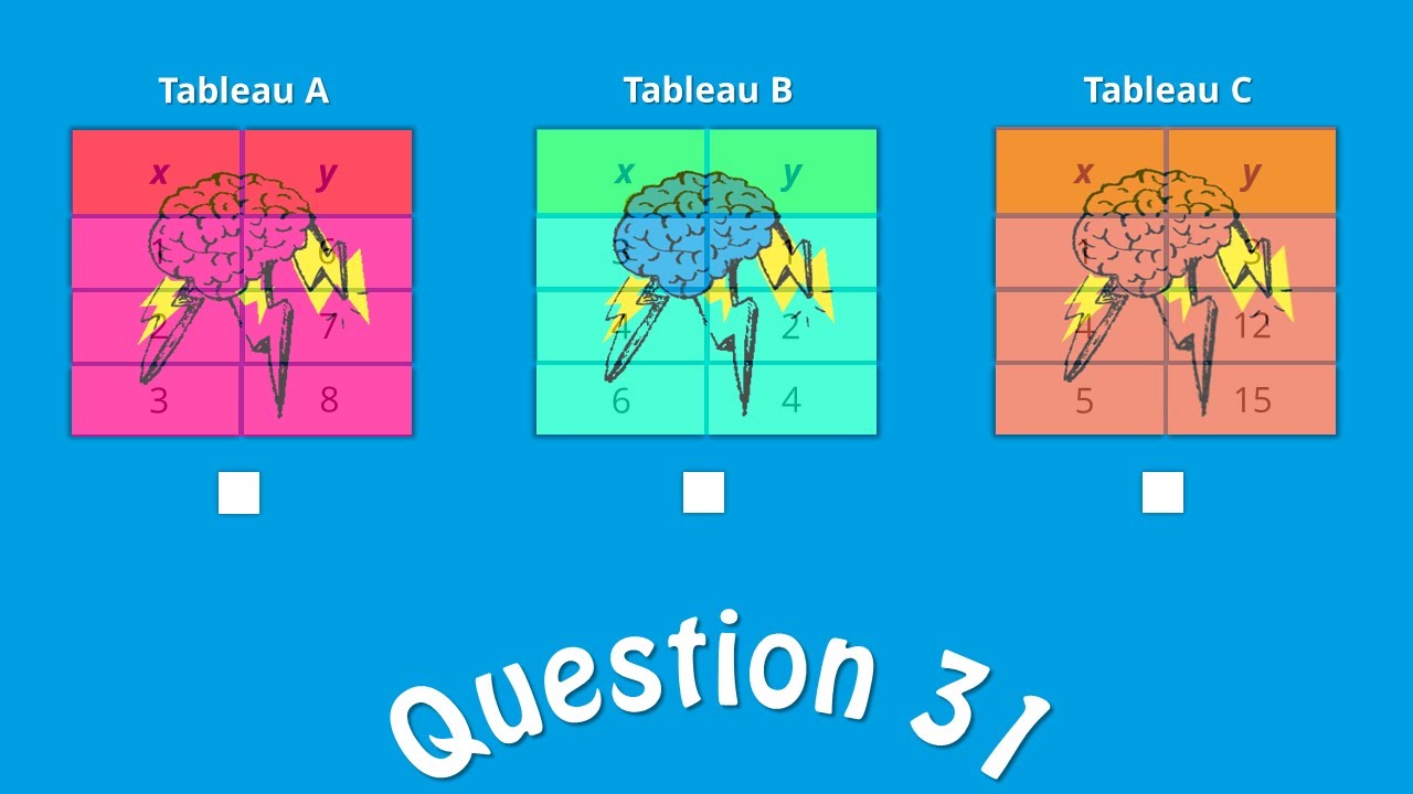 #CE1D 2019 Mathématiques - question 31 (aide à la préparation au CE1D Math/correction)