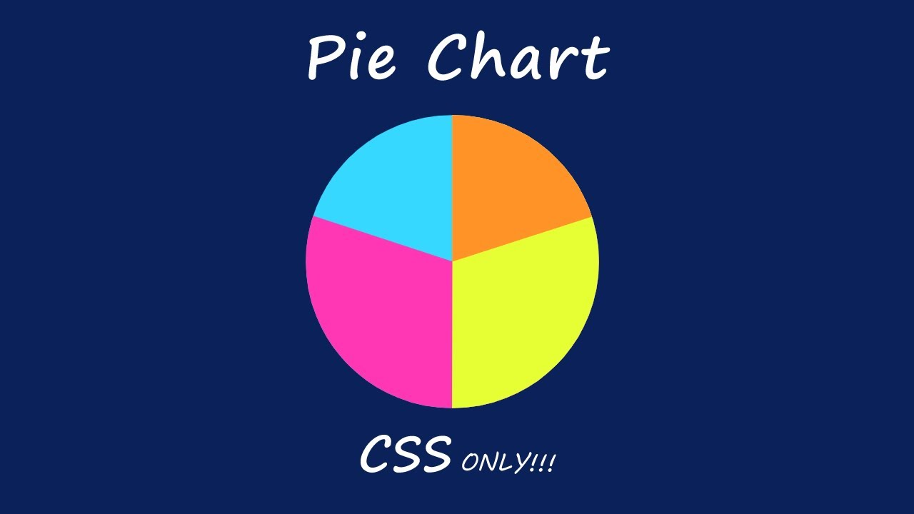 Pie Chart HTML CSS CSS Animation YouTube Pie Chart Html Codepen