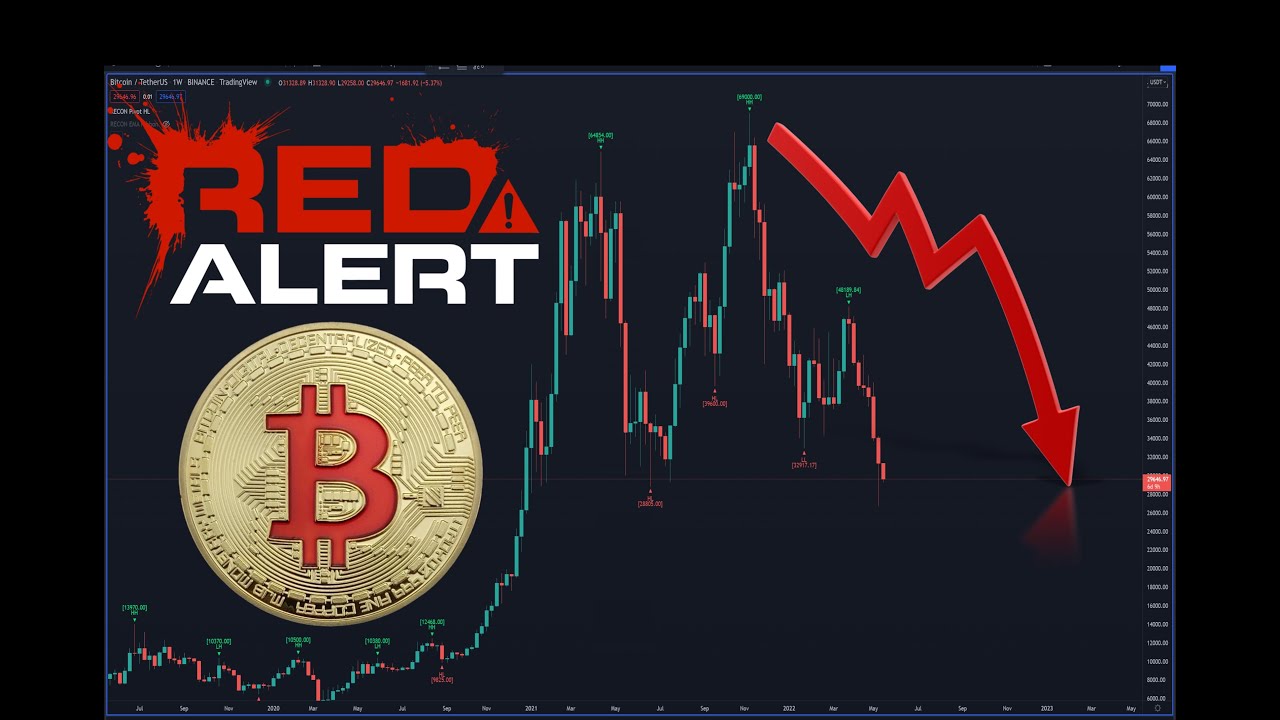 Bitcoin Red Alert HOW LOW CAN IT GO - Technical Chart Analysis - $BTC ...