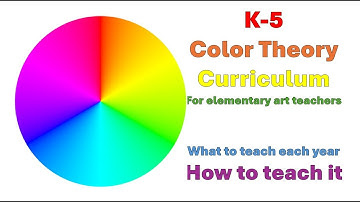 Elementary Art COLOR CURRICULUM K-5 - Scope and Sequence for art teachers. What to teach & when. TAB