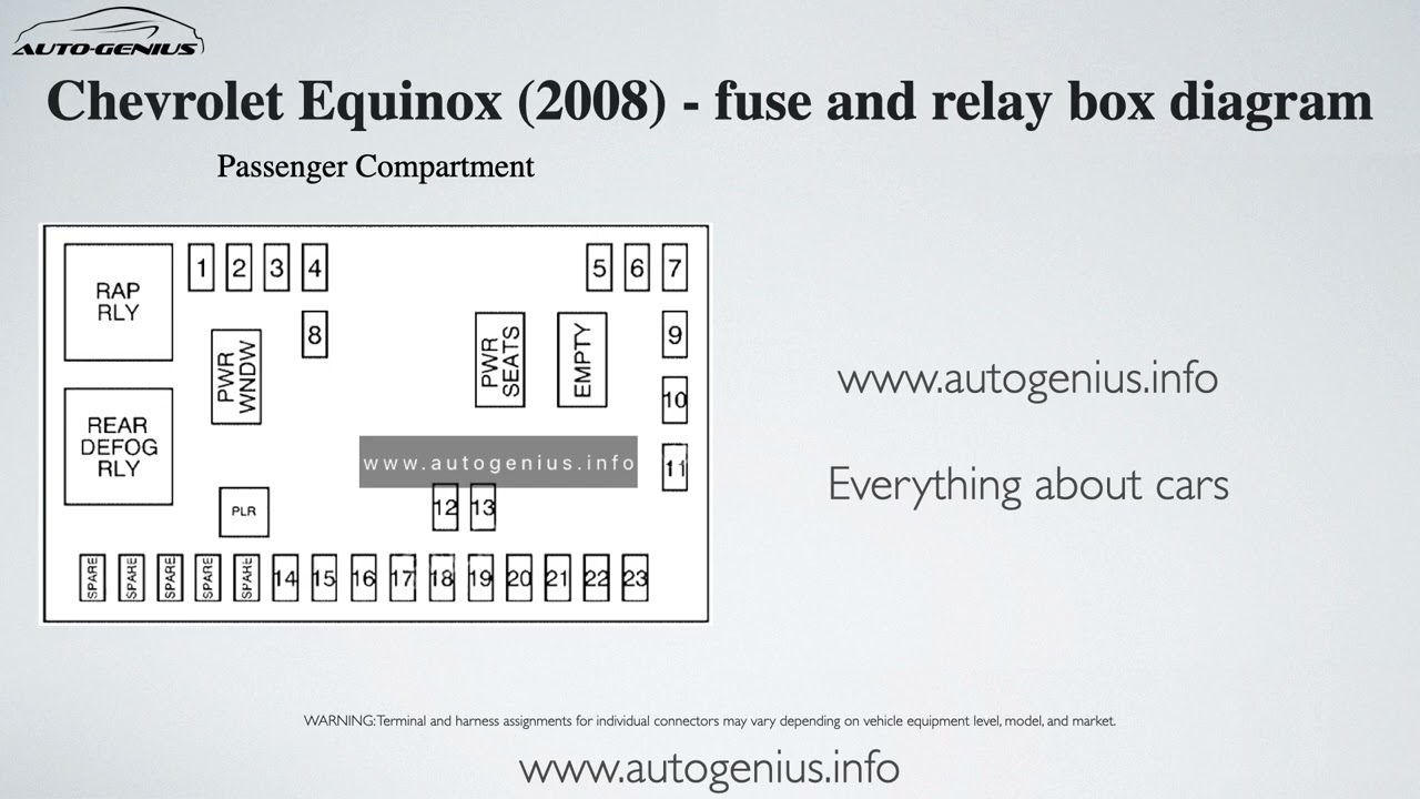 Chevrolet Equinox (2008) – fuse and relay box diagram