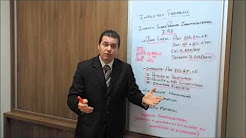Imposto sobre Produto Industrializado - IPI - Primeira Parte