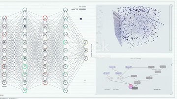🚀 Welcome to FredTech - Self-Organizing Maps (SOMs) 🌟