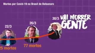 " E dai ! Sou Messias mas não faço milagres "  Presidente GENOCIDA  !!!