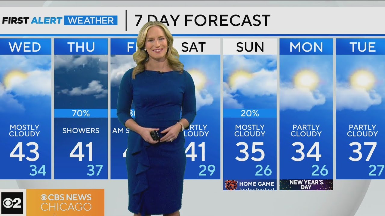 Chicago First Alert Weather: Cold trend continues - YouTube