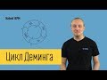 Цикл Деминга. 4 стадии PDCA | Naked BPM (Eng sub)