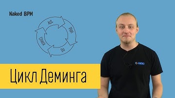 Цикл Деминга. 4 стадии PDCA | Naked BPM (Eng sub)